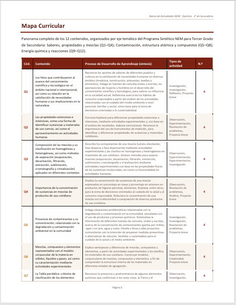 Banco de Actividades NEM Química 3° de Secundaria 2026.-2027 | Recurso Integral para el Docente | Word Editable 2 Banco de Actividades NEM Química 3° de Secundaria 2026.-2027 | Recurso Integral para el Docente | Word Editable - Image 2
