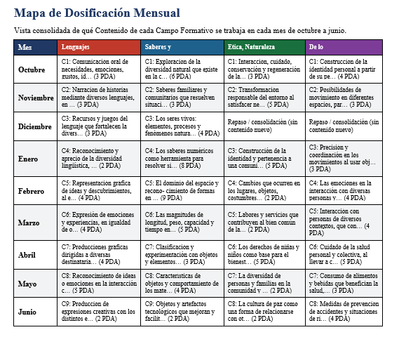 Paquete Integral del Docente NEM Preescolar 2° | Planeaciones, Evaluación y Seguimiento | Word y Excel Editables 2 Paquete Integral del Docente NEM Preescolar 2° | Planeaciones, Evaluación y Seguimiento | Word y Excel Editables - Image 2