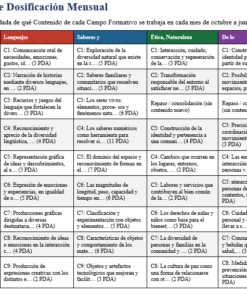 Paquete Integral del Docente NEM Preescolar 3° | Planeaciones, Evaluación y Seguimiento | Word y Excel Editables 13 Imagen 1 312