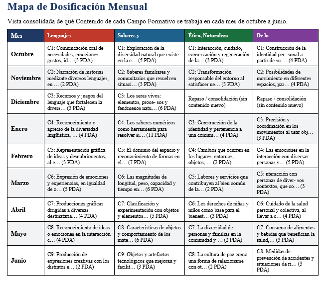 Paquete Integral del Docente NEM Preescolar 3° | Planeaciones, Evaluación y Seguimiento | Word y Excel Editables 2 Paquete Integral del Docente NEM Preescolar 3° | Planeaciones, Evaluación y Seguimiento | Word y Excel Editables - Image 2