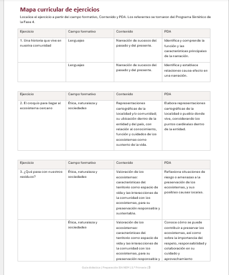 Ejercicios Integradores del Aprendizaje EIA 3.º Primaria 2026-2027 | Preparación, Evaluación y Retroalimentación | Word Editable 2 Ejercicios Integradores del Aprendizaje EIA 3.º Primaria 2026-2027 | Preparación, Evaluación y Retroalimentación | Word Editable - Image 2
