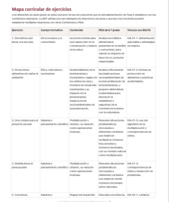 Ejercicios Integradores del Aprendizaje EIA 6.º Primaria 2026-2027 | Preparación, Evaluación y Retroalimentación | Word Editable 6 Imagen 1 324