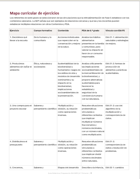 Ejercicios Integradores del Aprendizaje EIA 6.º Primaria 2026-2027 | Preparación, Evaluación y Retroalimentación | Word Editable 2 Ejercicios Integradores del Aprendizaje EIA 6.º Primaria 2026-2027 | Preparación, Evaluación y Retroalimentación | Word Editable - Image 2