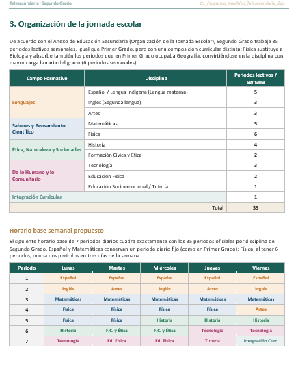 Planeaciones NEM Telesecundaria 2° Grado 2026-2027 | Programa Analítico y Planeación Mensual | Word Editable 3 Planeaciones NEM Telesecundaria 2° Grado 2026-2027 | Programa Analítico y Planeación Mensual | Word Editable - Image 3