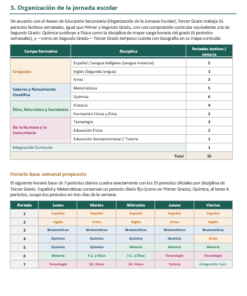 Planeaciones NEM Telesecundaria 3° Grado 2026-2027 | Programa Analítico y Planeación Mensual | Word Editable 8 Imagen 1 331