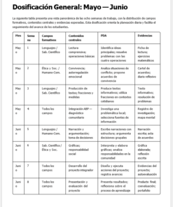 Un cuadro que detalla un calendario general de mayo a junio, con una lista de temas semanales, áreas temáticas, contenidos clave, actividades de aprendizaje y pruebas para ocho semanas de planificación educativa.