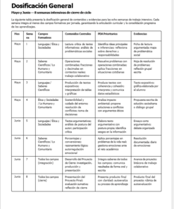 Un cuadro con un plan de estudios intensivo de 8 semanas para mayo y junio, en el que se enumeran los números de las semanas, los campos académicos, los temas de contenido, las prioridades de aprendizaje y las pruebas del aprendizaje de los alumnos para cada semana.
