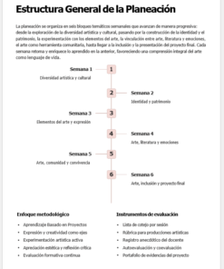 Diagrama de la estructura general de la planificación dividida en seis semanas, cada una con un tema: diversidad artística y cultural, identidad y patrimonio, arte y emociones, arte y comunidad, inclusión y presentación de proyecto final. Incluye enfoques metodológicos y criterios de evaluación al pie.