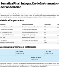 En una tabla se indica la distribución porcentual de una evaluación final y se enumeran cinco instrumentos de evaluación con su ponderación. Una nota explica la escala de calificaciones, además de una leyenda para la conversión de porcentaje a calificación.