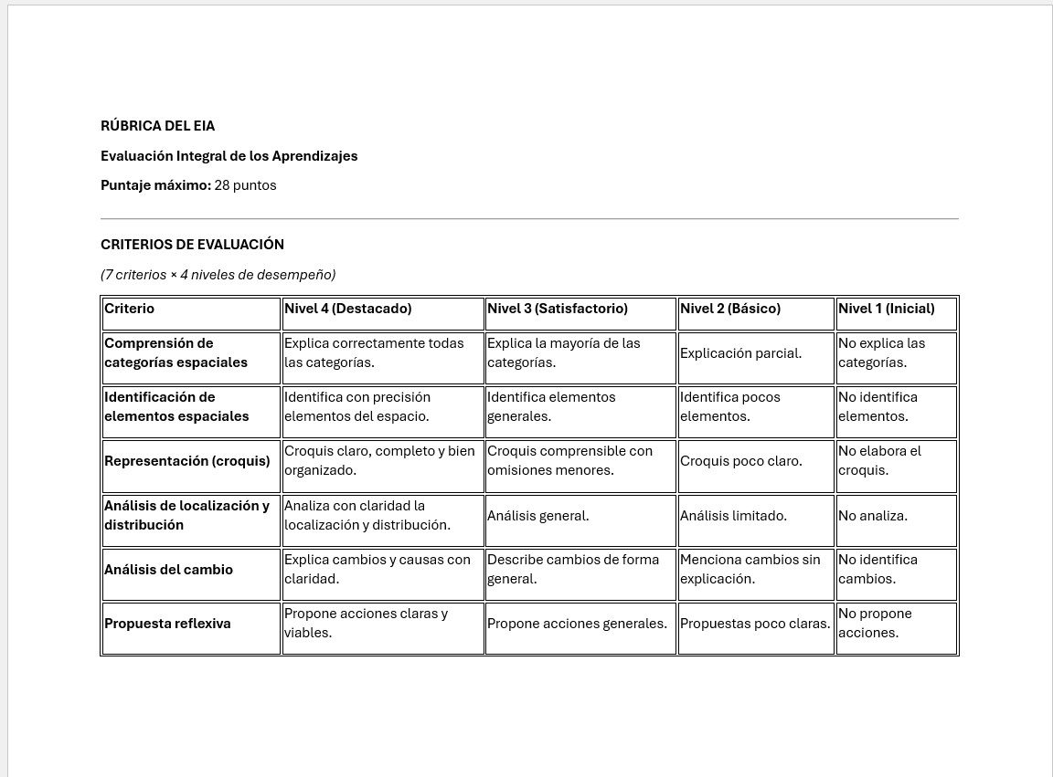 Geografía 1: Programa Analítico, Planeaciones y Recursos Didácticos (NEM) 11 Geografía 1: Programa Analítico, Planeaciones y Recursos Didácticos (NEM) - Image 11