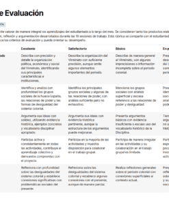 Rúbrica de evaluación en una tabla con 5 criterios (comprensión del periodo colonial, análisis social, argumentación, participación, reflexión crítica) y 4 niveles de desempeño: excelente, satisfactorio, básico y en proceso.