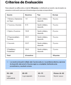 Plan de Atención al Rezago Matemáticas 1° Secundaria (NEM) | Cierre de Ciclo Escolar Mayo-Junio | Editable en Word con Evaluación Final 24 Una tabla de calificaciones en español titulada