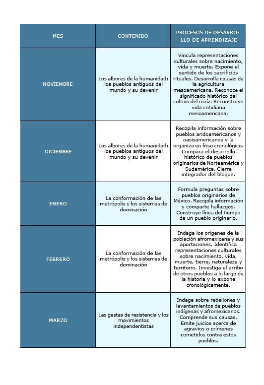 Historia 1° Secundaria Planeación Premium Anual 3 Historia 1° Secundaria Planeación Premium Anual - Image 3