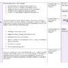 Tutoría 1° Secundaria NEM | Programa Analítico, Planeaciones y Recursos Didácticos | Word Editable 9 Cuadro en español que describe los elementos de la planificación educativa: propósitos, situación generada, productos esperados, evaluación de la formación, ejes clave y notas. Cada sección enumera objetivos y detalles relacionados con el desarrollo del alumno.