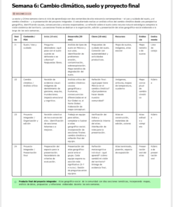 Una tabla resume las actividades de la Semana 6 para un curso de cambio climático, suelos y proyecto final, detallando los números de sesión, temas, objetivos, actividades, recursos, evaluación y criterios. Un recuadro verde destaca las instrucciones del proyecto final.