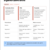 Cuadernos de Cierre, Recuperación y Nivelación 5° Primaria | Material Digital NEM 11 Guía educativa para redactar textos argumentativos breves: objetivos, estructura y plantilla para exponer posturas y conclusiones.