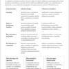Cuadernos de Cierre, Recuperación y Reforzamiento 1° Telesecundaria | Material Digital NEM 9 Indicadores de logro por ámbito formativo: detalla las pruebas de aprendizaje en cuatro áreas, con niveles «en proceso» y «alcanzados».