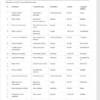 Actividades Lúdicas para el Ciclo Escolar | Artes Secundaria | Guía PDF + Presentación PPT Editable 7 Tabla resumen con 16 actividades escolares, en la que se detallan el nombre, el contenido, la modalidad, la duración y el lenguaje artístico.
