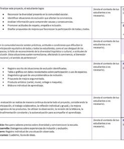 Integración Curricular 1: Programa Analítico, Planeaciones y Recursos Didácticos 9 Tabla que detalla un plan de clase en español, dividido en secciones: propósitos, situación/problema, productos esperados, evaluación y desarrollo de la sesión. Cada sección incluye actividades, pruebas y notas, con algunas celdas etiquetadas como