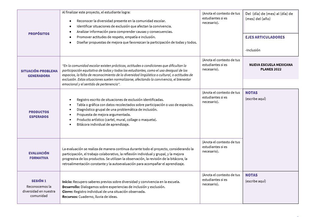 Integración Curricular 1: Programa Analítico, Planeaciones y Recursos Didácticos 3 Tabla que detalla un plan de clase en español, dividido en secciones: propósitos, situación/problema, productos esperados, evaluación y desarrollo de la sesión. Cada sección incluye actividades, pruebas y notas, con algunas celdas etiquetadas como "escribe aquí".