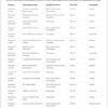 Actividades Lúdicas para el Ciclo Escolar | 2° de Preescolar | Guía PDF + Presentación PPT Editable 7 Planificación semanal con 16 actividades escolares: semana, actividad principal, área educativa, duración y forma de participación.
