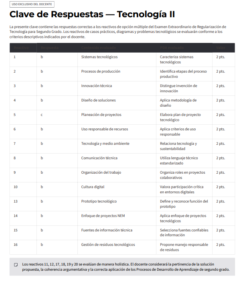 Exámenes Extraordinarios de Regularización + Guía de Estudio Tecnología Secundaria 1°, 2° y 3° Grado NEM | Word Editable 7 Imagen 2 157