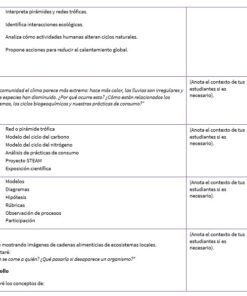 Cuadro de planificación de una clase de ciencias en el que se detalla una situación generadora de problemas, los productos esperados, los criterios de evaluación y las actividades. En las columnas laterales se enumeran los conceptos clave: vida, interculturalidad, pensamiento crítico y enfoque STEAM.
