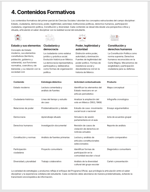 Planeaciones Didácticas Ciencias Sociales I Bachillerato MCCEMS (Plan 2025) | Programa Analítico y Planeaciones Editables en Word 3 Planeaciones Didácticas Ciencias Sociales I Bachillerato MCCEMS (Plan 2025) | Programa Analítico y Planeaciones Editables en Word - Image 3