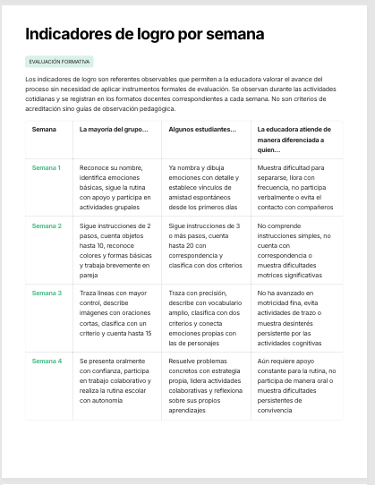 Kit Inicio de Ciclo Escolar 2026-2027 · 2° de Preescolar · Planeación Diagnóstica, Formatos Docentes y Cuaderno de Actividades Editable NEM 3 Kit Inicio de Ciclo Escolar 2026-2027 · 2° de Preescolar · Planeación Diagnóstica, Formatos Docentes y Cuaderno de Actividades Editable NEM - Image 3