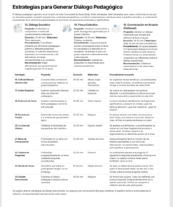 Banco de Estrategias para Comunidades de Aprendizaje Editable en Word | Más de 80 Dinámicas, Protocolos y Actividades para el Trabajo Colaborativo Docente 7 Imagen 2 181