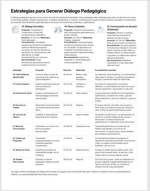 Banco de Estrategias para Comunidades de Aprendizaje Editable en Word | Más de 80 Dinámicas, Protocolos y Actividades para el Trabajo Colaborativo Docente 3 Banco de Estrategias para Comunidades de Aprendizaje Editable en Word | Más de 80 Dinámicas, Protocolos y Actividades para el Trabajo Colaborativo Docente - Image 3