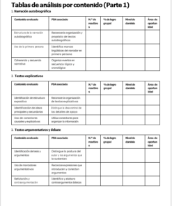 Evaluación Diagnóstica y Nivelación – Español 1° Secundaria | NEM 2026-2027 | Examen, Planeación, Actividades y Presentación Editable 9 Imagen 2 183