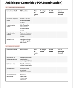 Evaluación Diagnóstica y Nivelación – Matemáticas 2° Secundaria | NEM 2026-2027 | Examen, Planeación, Actividades y Presentación Editable 9 Imagen 2 190