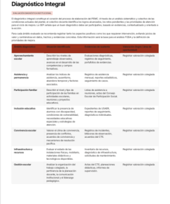 Programa Escolar de Mejora Continua Preescolar Editable en Word | PEMC NEM 2026-2027 Basado en Orientaciones SEP 7 Imagen 2 195