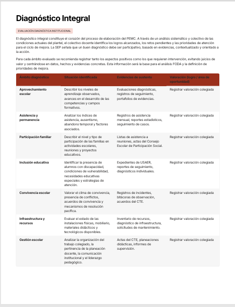 Programa Escolar de Mejora Continua Preescolar Editable en Word | PEMC NEM 2026-2027 Basado en Orientaciones SEP 3 Programa Escolar de Mejora Continua Preescolar Editable en Word | PEMC NEM 2026-2027 Basado en Orientaciones SEP - Image 3