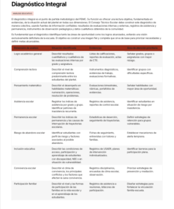 Programa Escolar de Mejora Continua Secundaria Editable en Word | PEMC NEM 2026-2027 Basado en Orientaciones SEP 7 Imagen 2 197