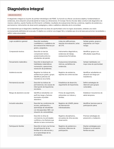 Programa Escolar de Mejora Continua Secundaria Editable en Word | PEMC NEM 2026-2027 Basado en Orientaciones SEP 3 Programa Escolar de Mejora Continua Secundaria Editable en Word | PEMC NEM 2026-2027 Basado en Orientaciones SEP - Image 3