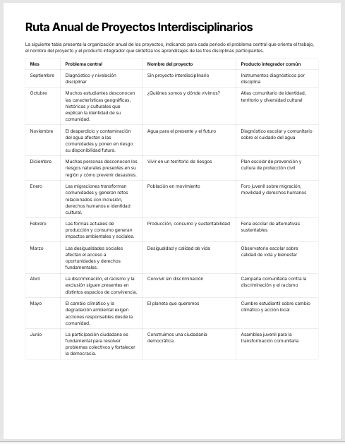 Planeaciones Interdisciplinarias NEM Ética, Naturaleza y Sociedades 1° Secundaria 2026-2027 | Todo el Ciclo Escolar Mes por Mes 3 Planeaciones Interdisciplinarias NEM Ética, Naturaleza y Sociedades 1° Secundaria 2026-2027 | Todo el Ciclo Escolar Mes por Mes - Image 3