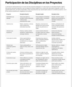 Planeaciones Interdisciplinarias NEM Lenguajes 2° Secundaria 2026-2027 | Todo el Ciclo Escolar Mes por Mes 13 Imagen 2 206
