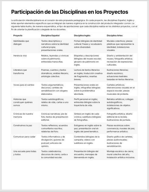 Planeaciones Interdisciplinarias NEM Lenguajes 2° Secundaria 2026-2027 | Todo el Ciclo Escolar Mes por Mes 3 Planeaciones Interdisciplinarias NEM Lenguajes 2° Secundaria 2026-2027 | Todo el Ciclo Escolar Mes por Mes - Image 3
