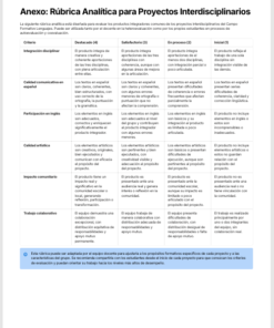 Planeaciones Interdisciplinarias NEM Lenguajes 3° Secundaria 2026-2027 | Todo el Ciclo Escolar Mes por Mes 11 Imagen 2 207