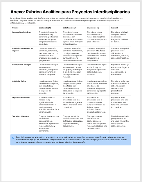 Planeaciones Interdisciplinarias NEM Lenguajes 3° Secundaria 2026-2027 | Todo el Ciclo Escolar Mes por Mes 3 Planeaciones Interdisciplinarias NEM Lenguajes 3° Secundaria 2026-2027 | Todo el Ciclo Escolar Mes por Mes - Image 3