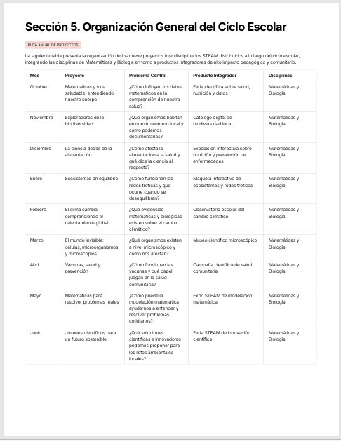 Planeaciones Interdisciplinarias NEM 1° Secundaria Saberes y Pensamiento Científico 2026-2027 | Todo el Ciclo Escolar Mes por Mes - Proyectos STEAM 3 Planeaciones Interdisciplinarias NEM 1° Secundaria Saberes y Pensamiento Científico 2026-2027 | Todo el Ciclo Escolar Mes por Mes - Proyectos STEAM - Image 3