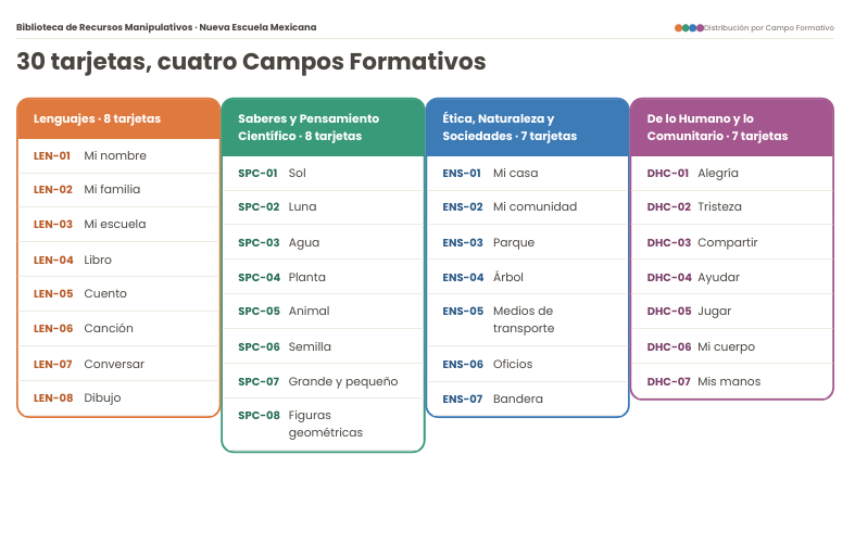 Tarjetas Didácticas NEM 2026-2027 Preescolar 1° | Desarrollo del Lenguaje y el Pensamiento | PDF + Word Editable 3 Tarjetas Didácticas NEM 2026-2027 Preescolar 1° | Desarrollo del Lenguaje y el Pensamiento | PDF + Word Editable - Image 3