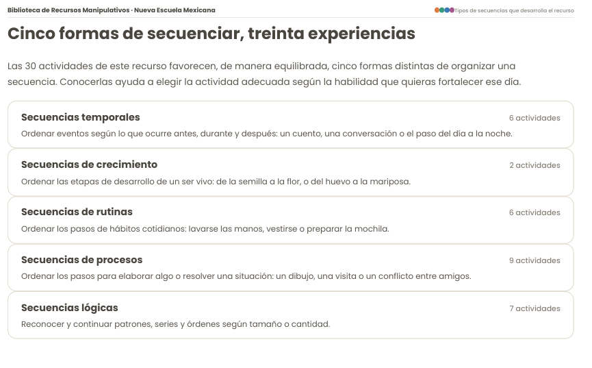 Tarjetas de Secuencias NEM 2026-2027 Preescolar 1° | Actividades Manipulativas para el Aula | PDF + Word Editable 3 Tarjetas de Secuencias NEM 2026-2027 Preescolar 1° | Actividades Manipulativas para el Aula | PDF + Word Editable - Image 3