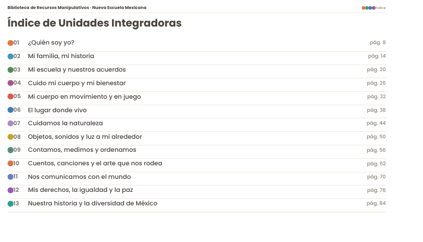 Cuaderno Interactivo Manipulativo NEM 2026-2027 1° de Primaria | Proyectos Integradores | PDF + Word Editable 3 Cuaderno Interactivo Manipulativo NEM 2026-2027 1° de Primaria | Proyectos Integradores | PDF + Word Editable - Image 3