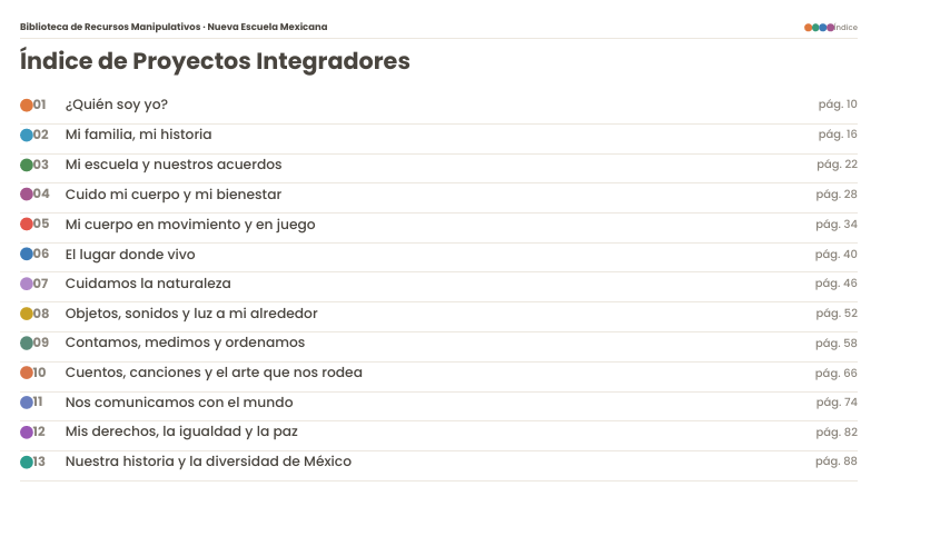 Lapbook Manipulativo NEM 2026-2027 2° de Primaria | Proyectos Integradores | PDF + Word Editable 3 Lapbook Manipulativo NEM 2026-2027 2° de Primaria | Proyectos Integradores | PDF + Word Editable - Image 3