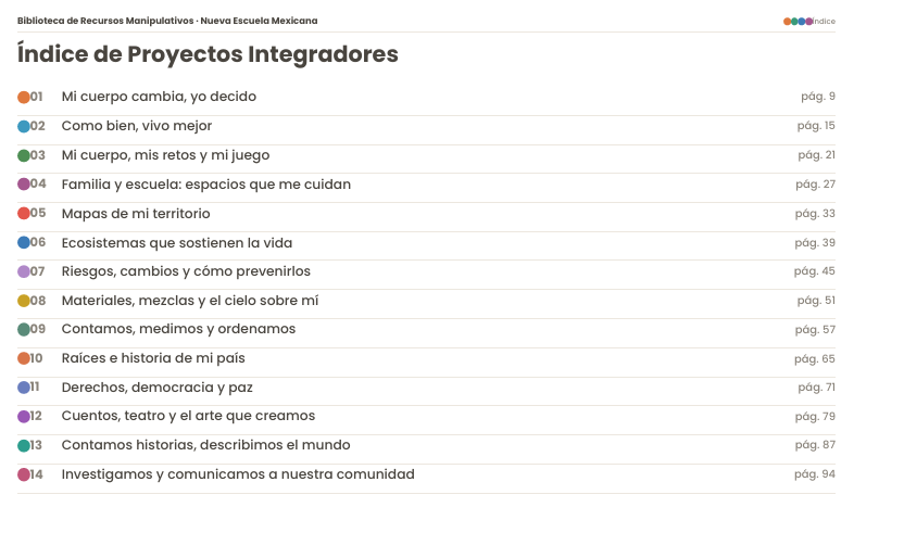 Proyectos Manipulativos NEM 2026-2027 3° de Primaria | Proyectos Integradores | PDF + Word Editable 3 Proyectos Manipulativos NEM 2026-2027 3° de Primaria | Proyectos Integradores | PDF + Word Editable - Image 3