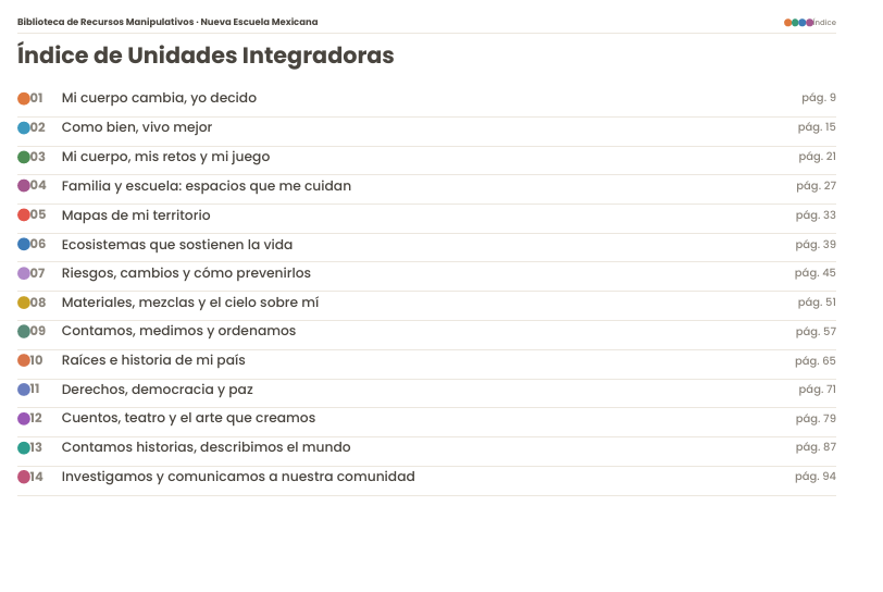 Organizadores Interactivos NEM 2026-2027 4° de Primaria | Proyectos Integradores | PDF + Word Editable 3 Organizadores Interactivos NEM 2026-2027 4° de Primaria | Proyectos Integradores | PDF + Word Editable - Image 3
