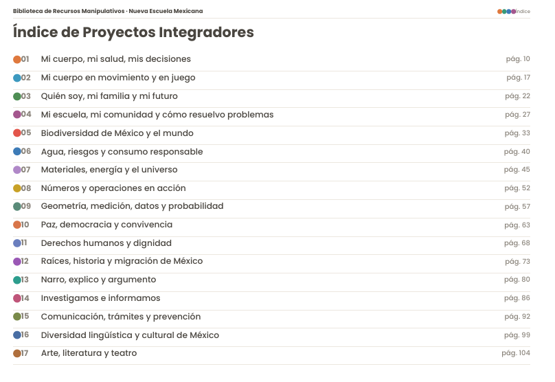 Infografías Manipulativas NEM 2026-2027 5° de Primaria | Proyectos Integradores | PDF + Word Editable 3 Infografías Manipulativas NEM 2026-2027 5° de Primaria | Proyectos Integradores | PDF + Word Editable - Image 3